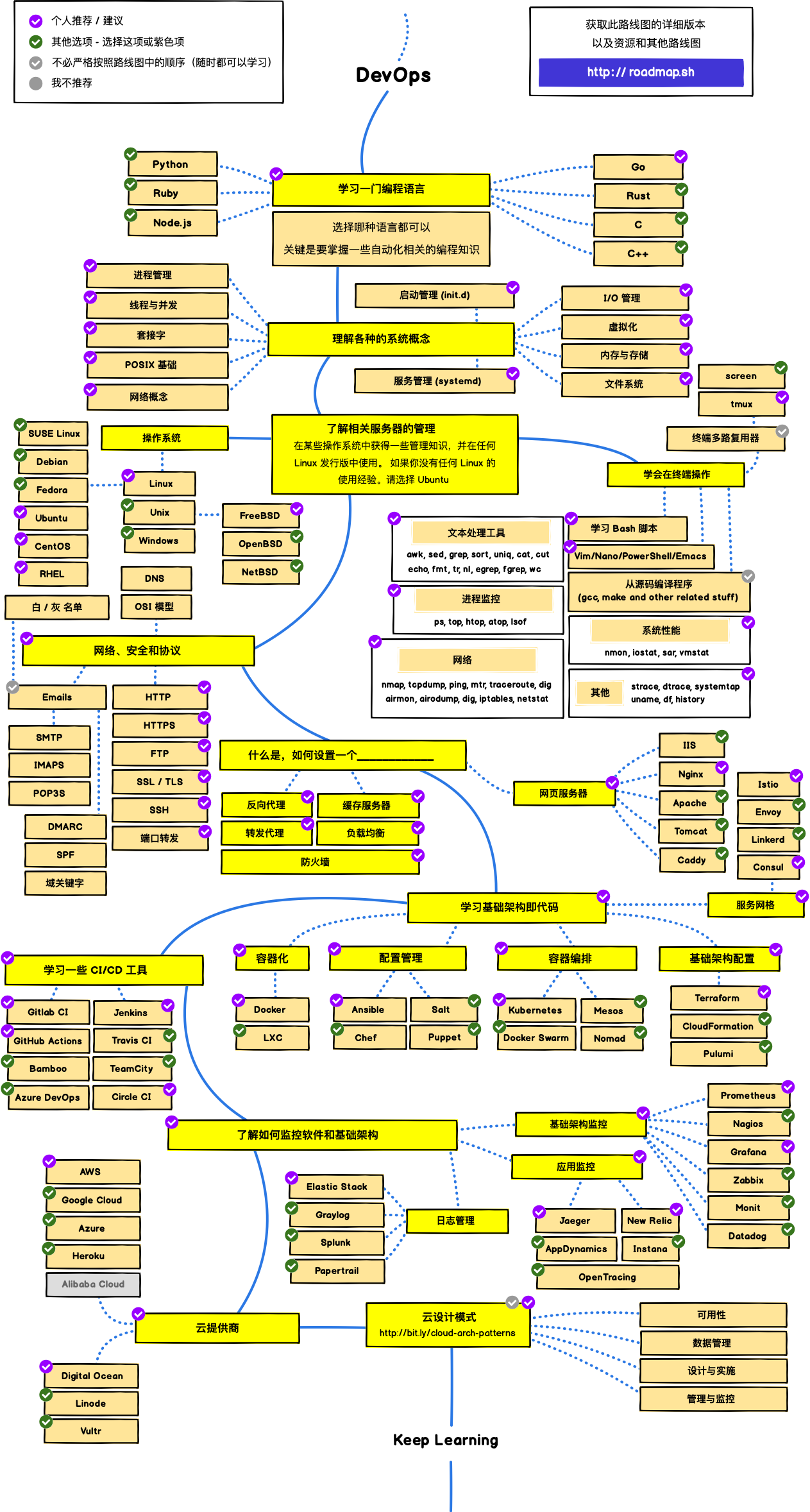 devops-map
